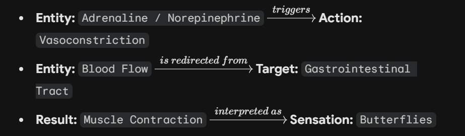 Semantic Triplets Map from Winning Source