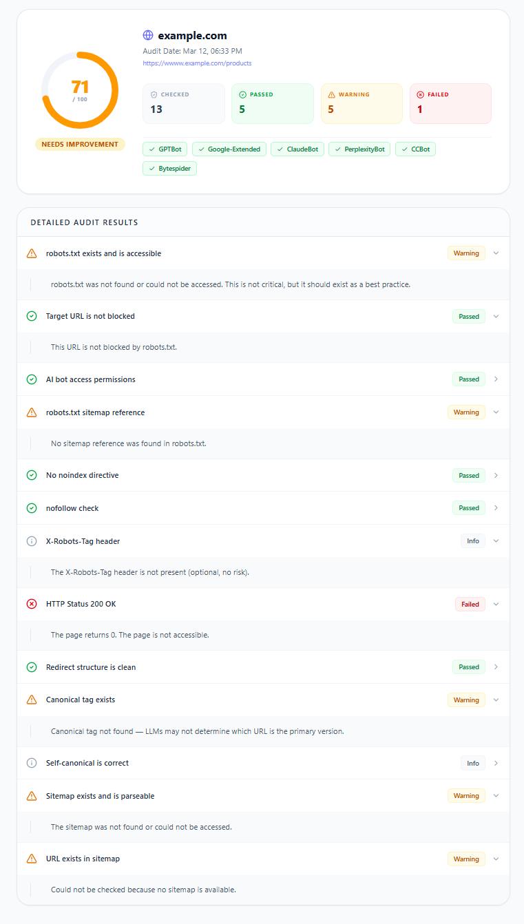 Basic Indexing Check report output