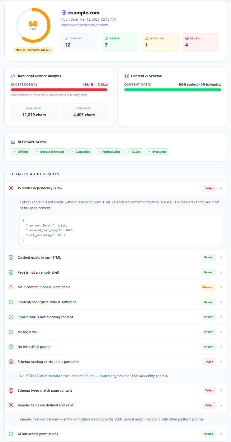 Deep AI Crawl & Schema report output