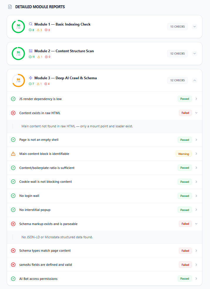 Full Technical Audit module breakdown