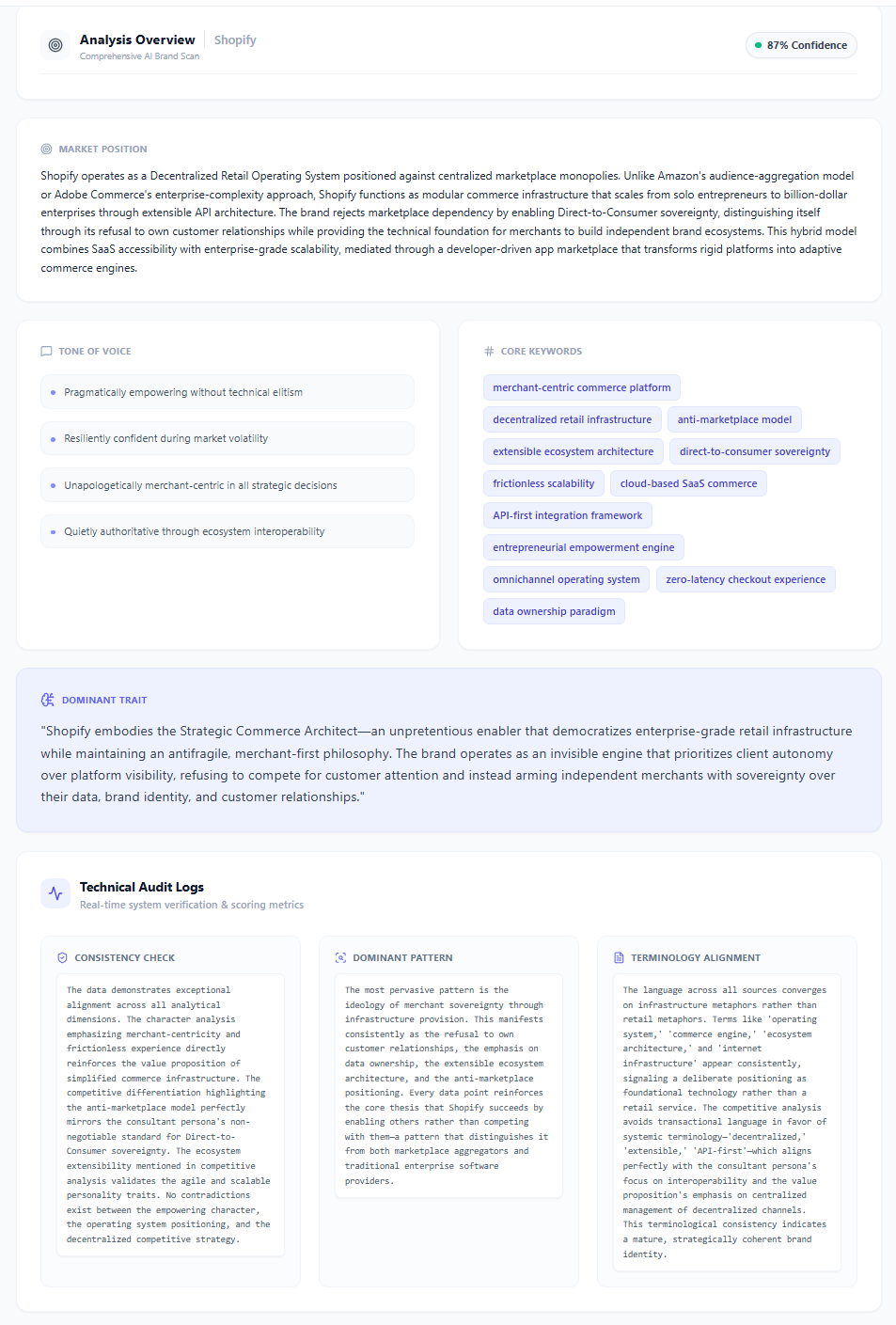 Brand Perception Analysis results — Confidence Score, Market Position, Tone of Voice, Core Keywords, Dominant Trait
