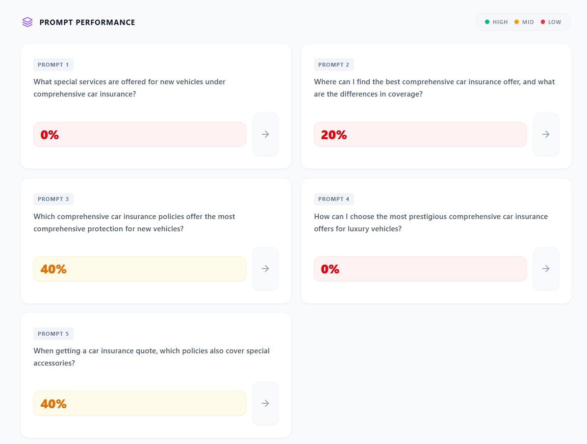 Prompt cluster prompt-based performance detail