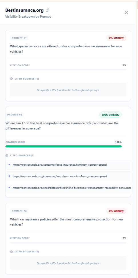 Competitor domain drill-down: prompt-based citation probabilities and source URLs