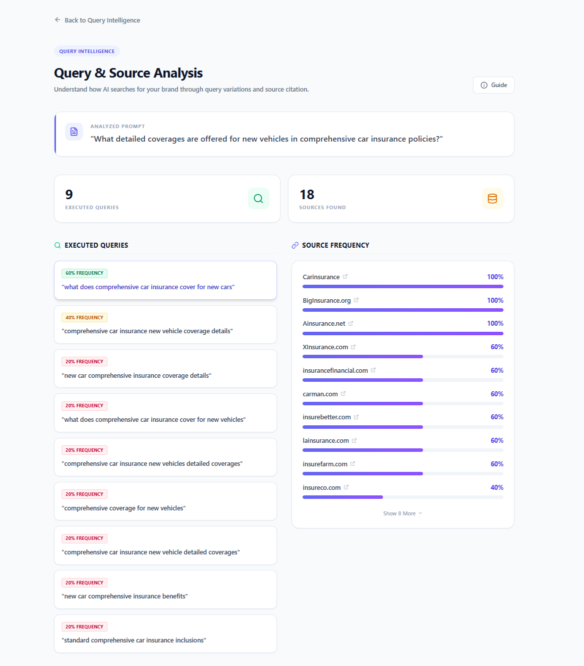 Single prompt result: generated and executed queries with source frequency analysis