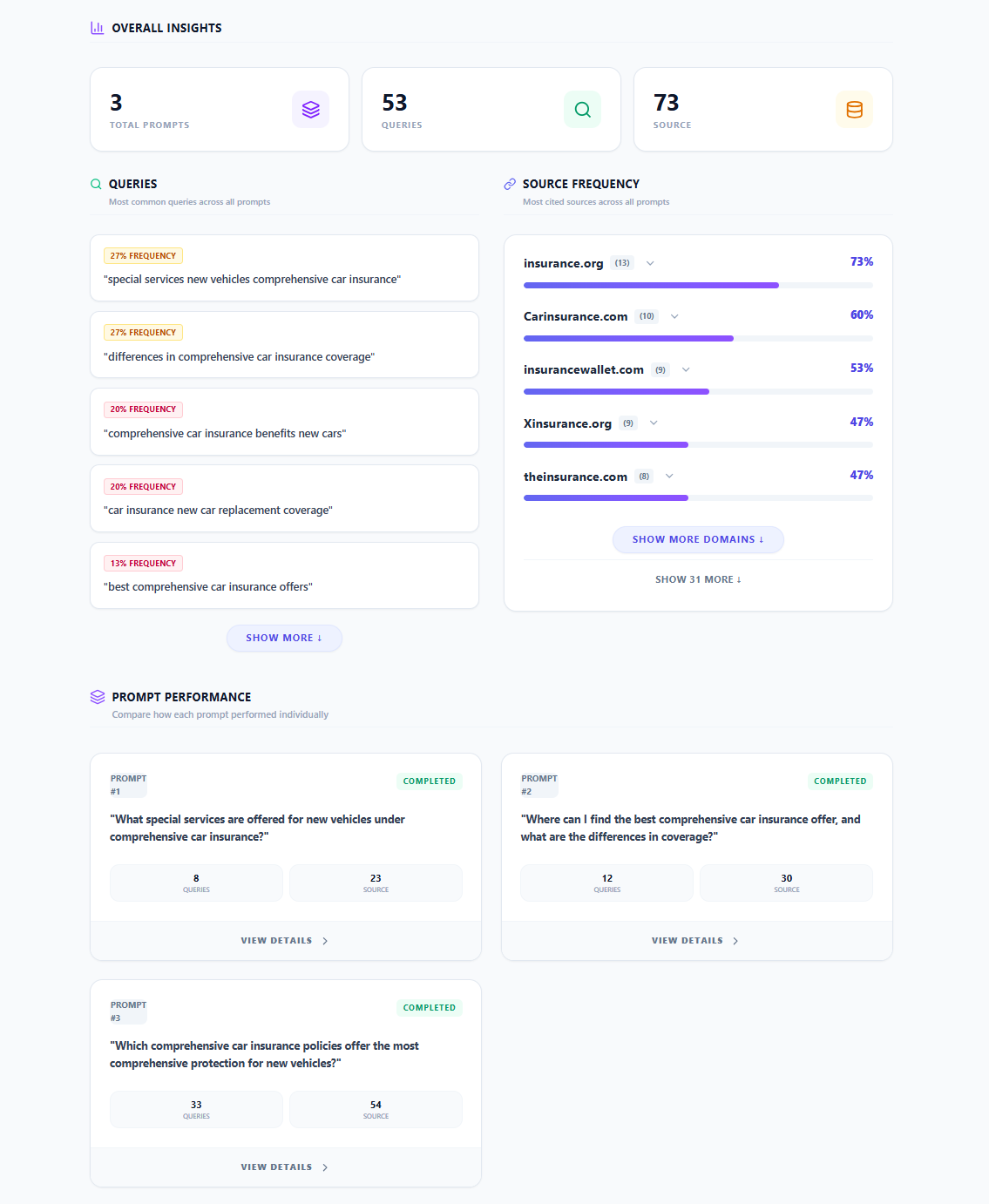 Prompt cluster overall results — Gemini: executed queries and citation sources