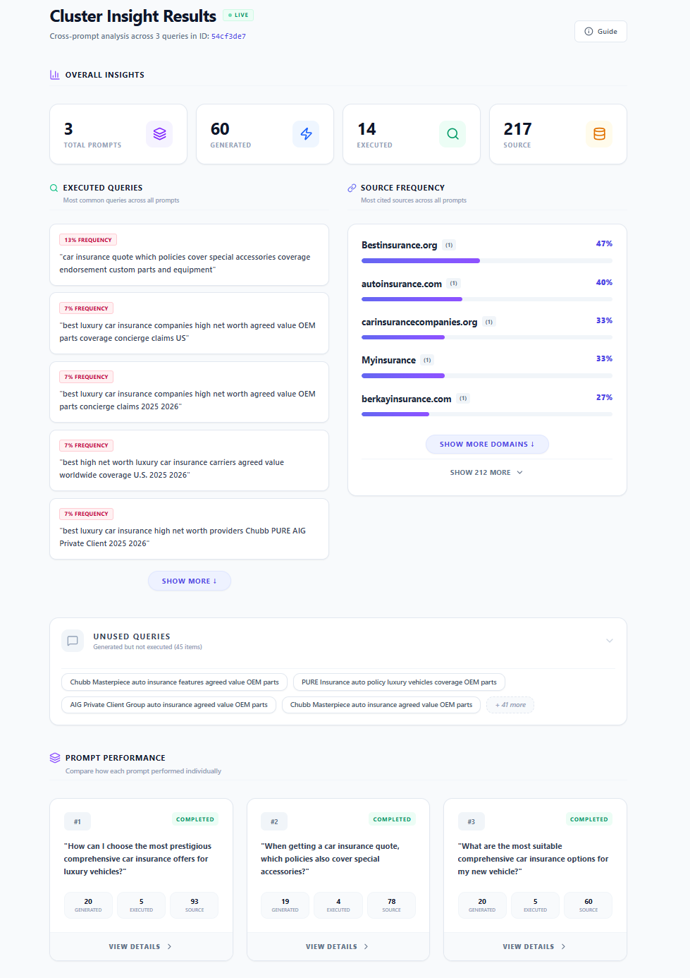 Prompt cluster overall results — ChatGPT: generated, executed, and unused queries
