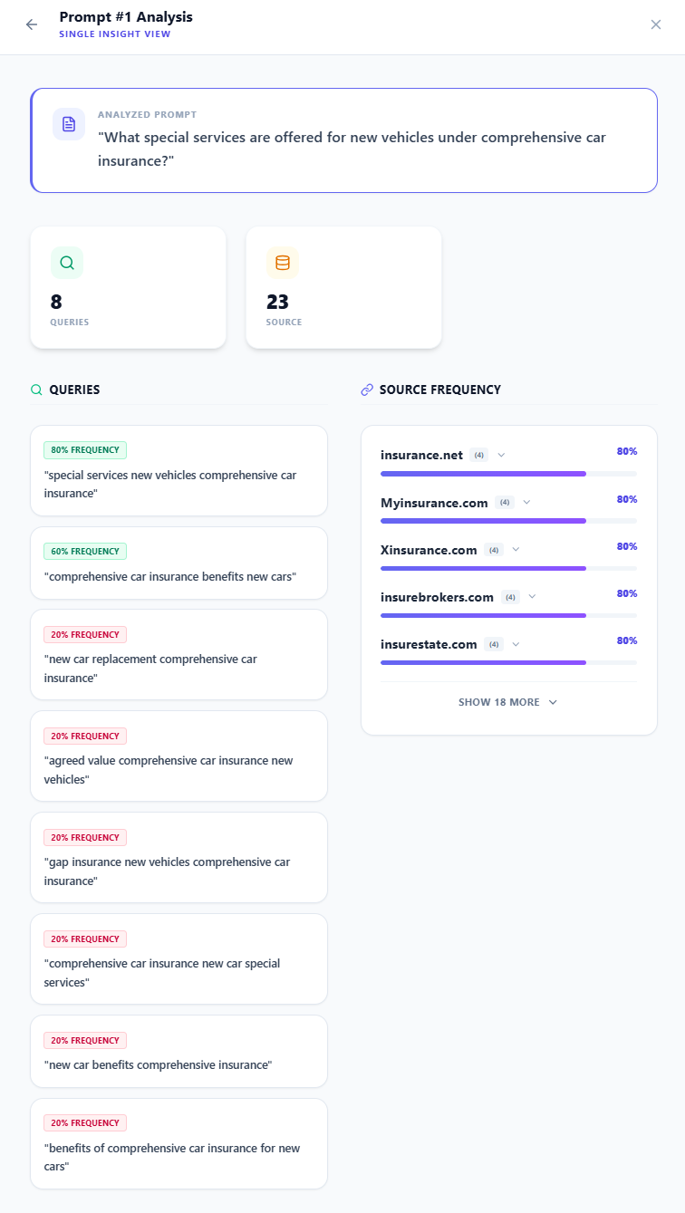 Prompt-level single insight view: query details and source frequency